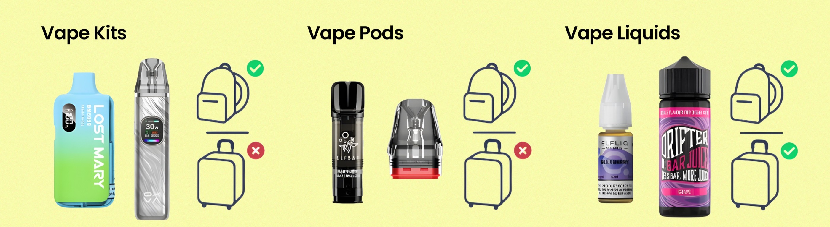 travlling guide vape